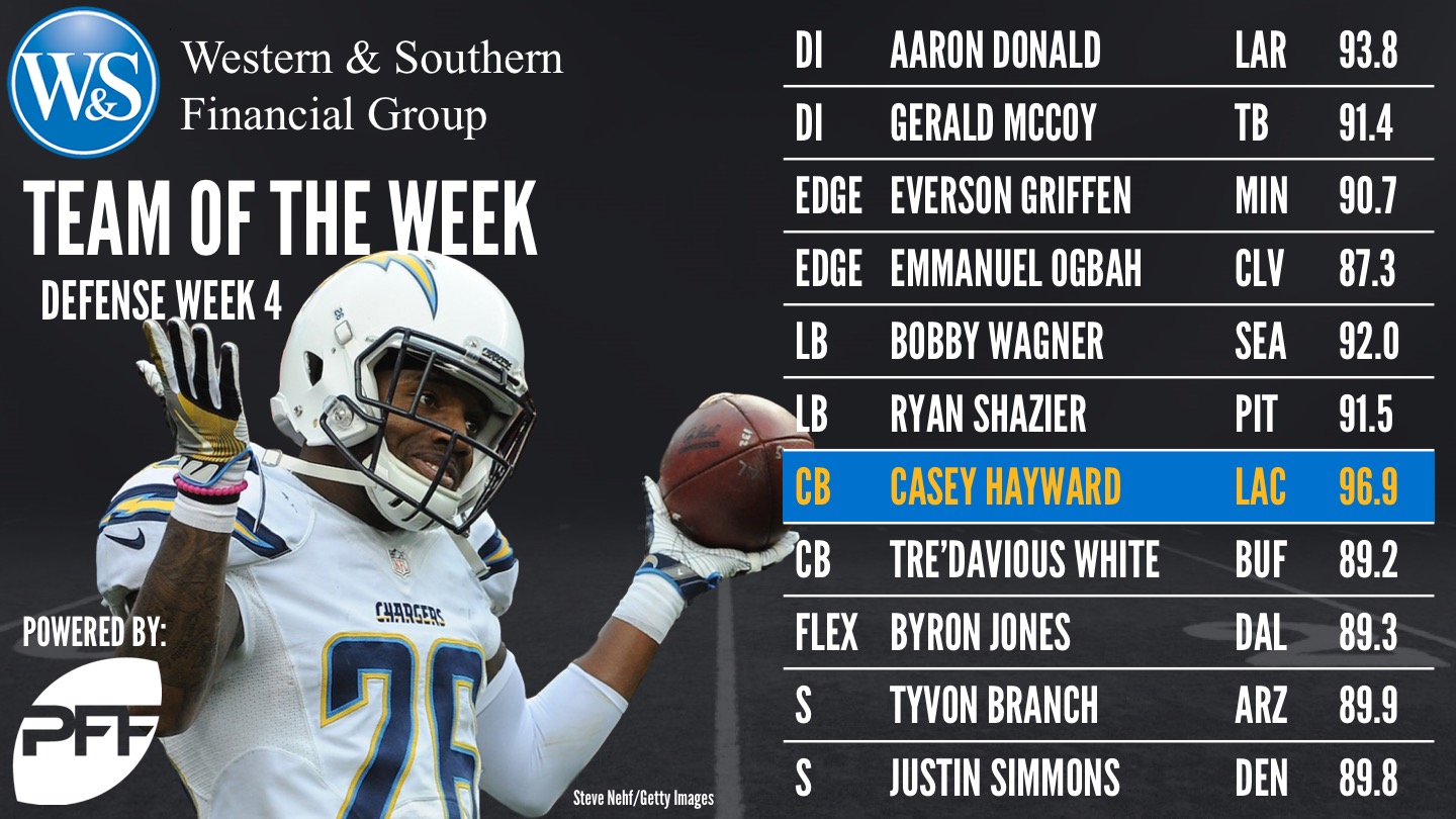 NFL 2017 Week 4 - Team of the Week