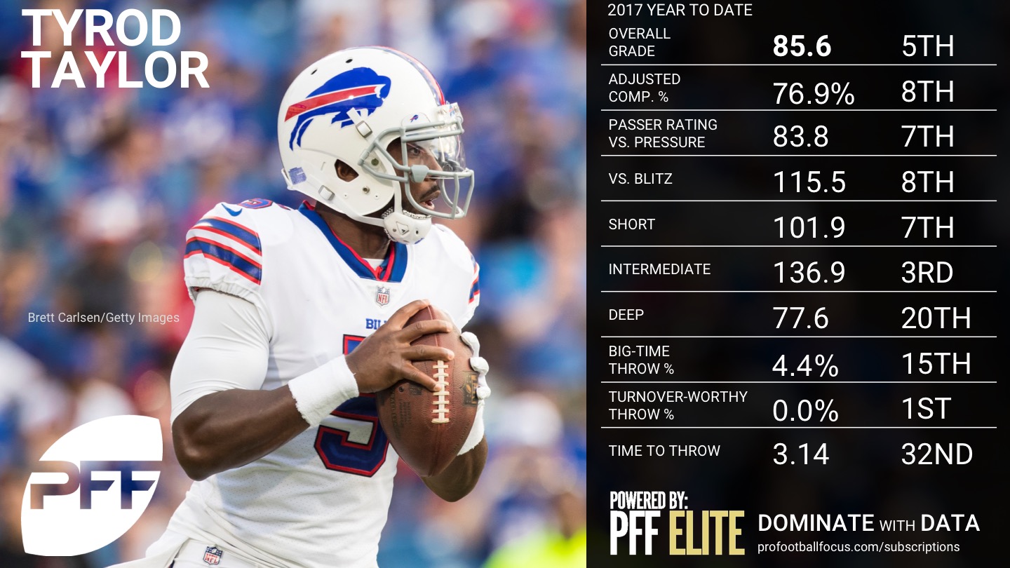 QBs in Focus: Cutler & McCown, PFF News & Analysis