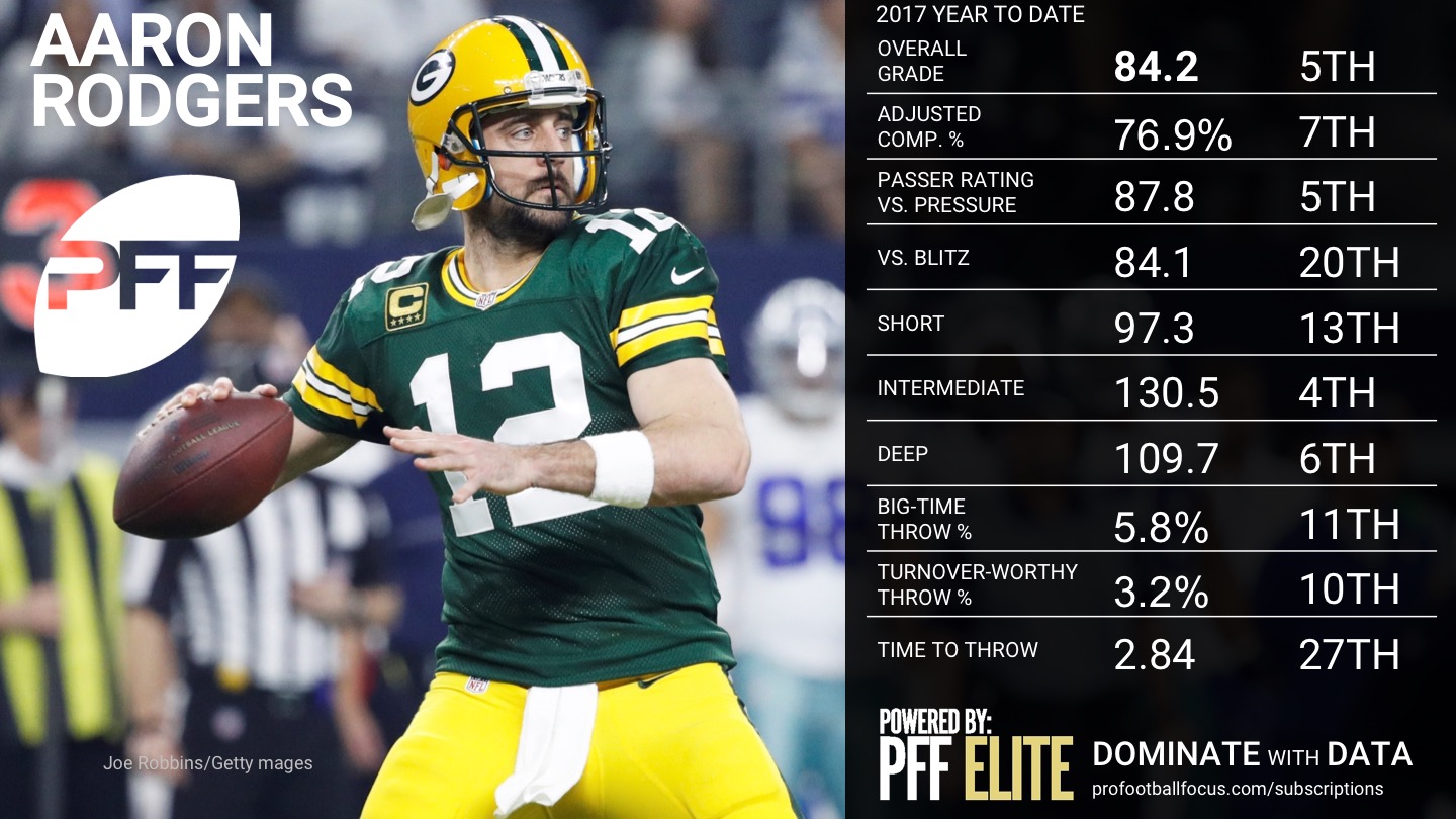 NFL QB Overview - Week 5 - Aaron Rodgers