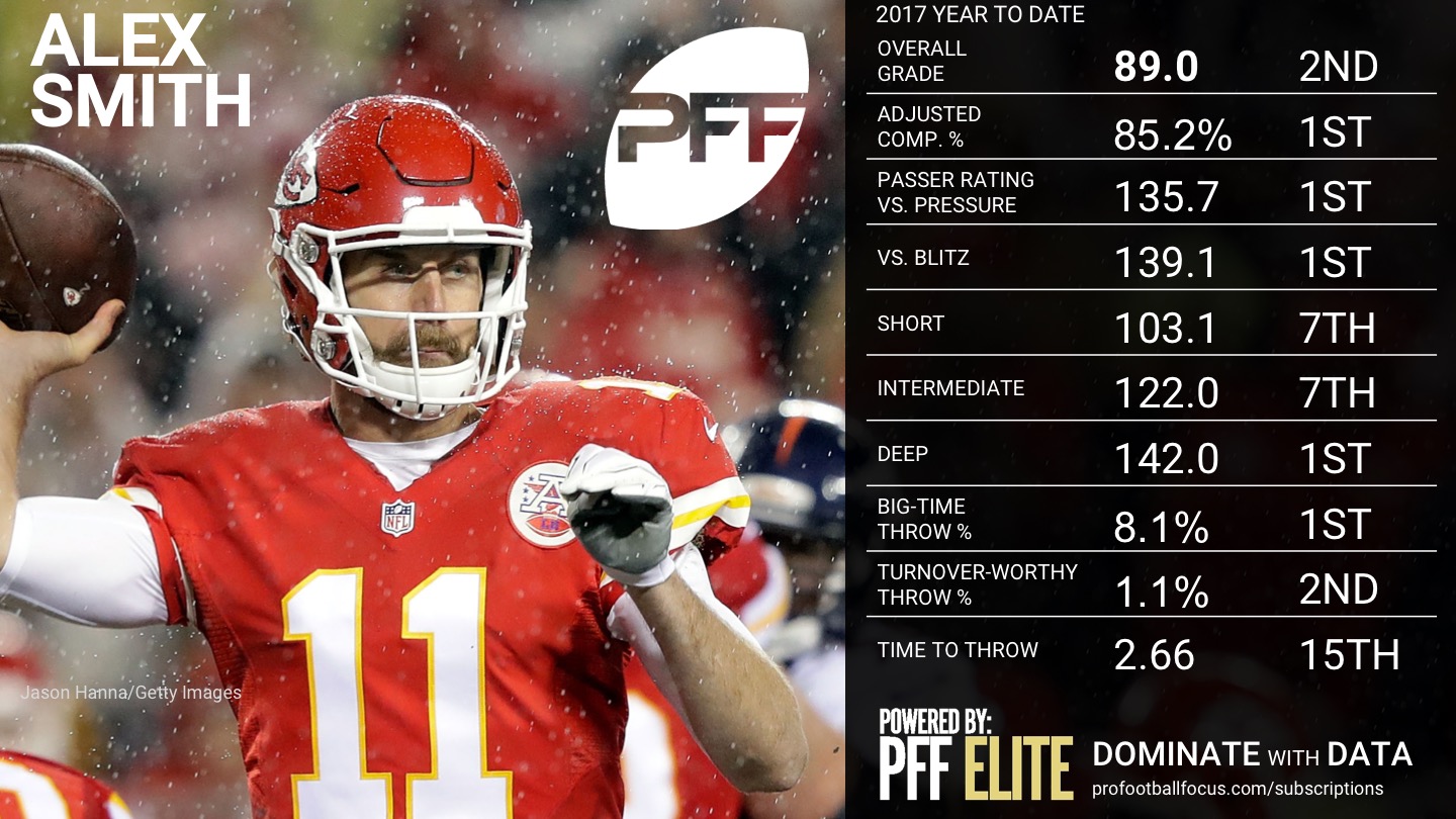 NFL QB Overview - Week 5 - Alex Smith