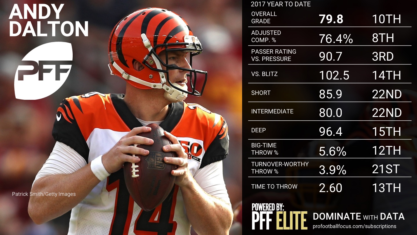 NFL QB Overview - Week 5 - Andy Dalton