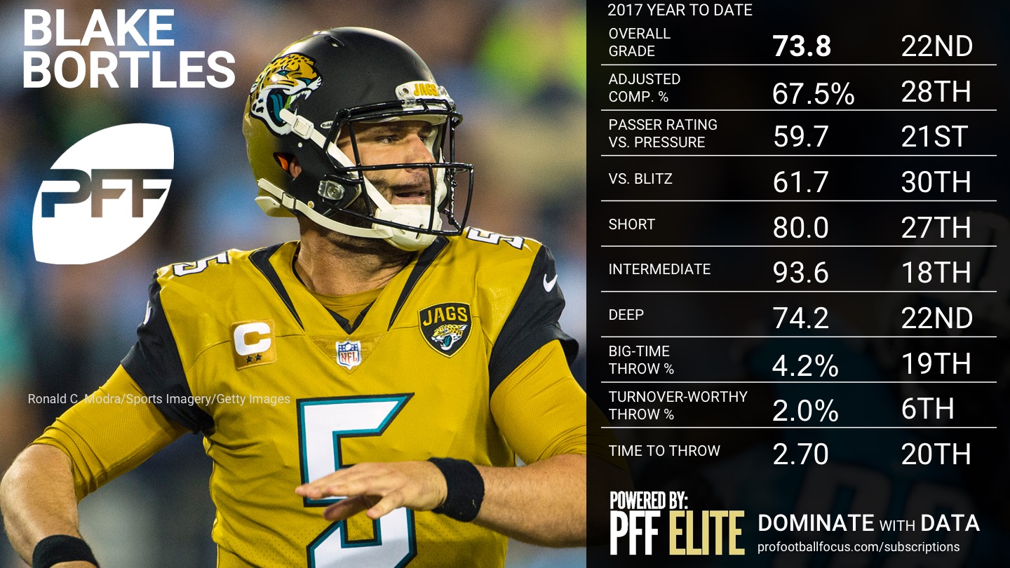 NFL QB Overview - Week 5 - Blake Bortles