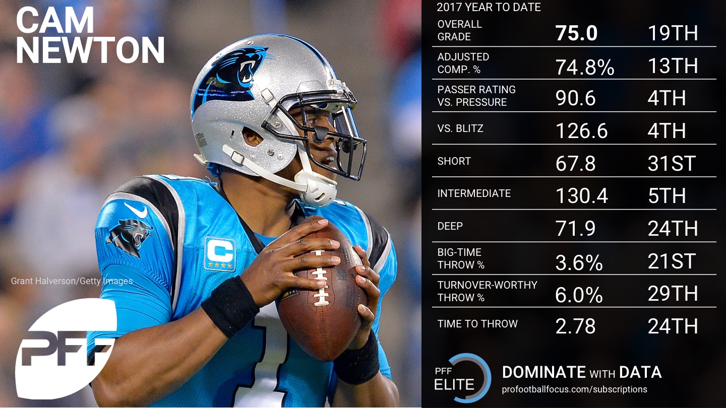 NFL QB Overview - Week 5 - Cam Newton