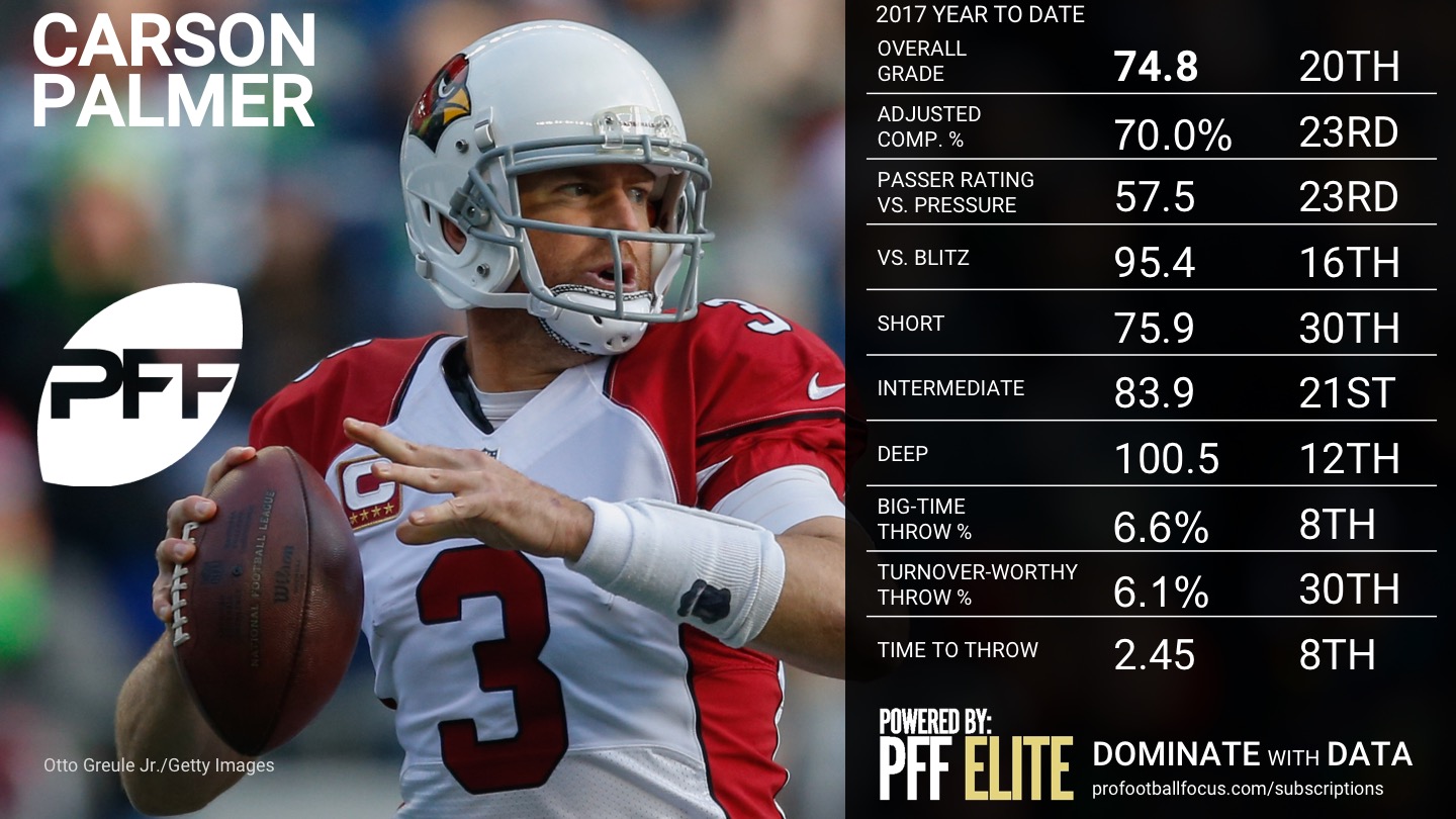 NFL QB Overview - Week 5 - Carson Palmer