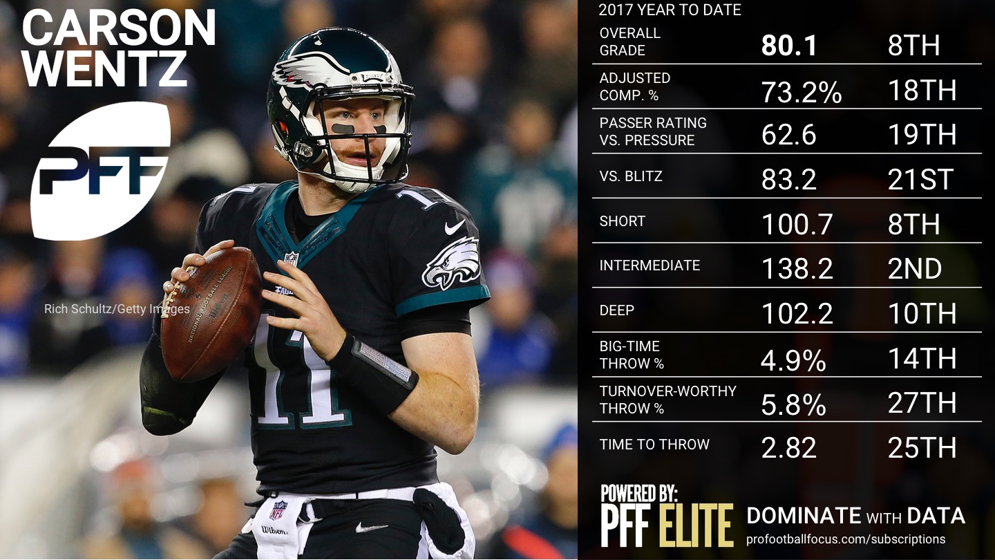 NFL QB Overview - Week 5 - Carson Wentz