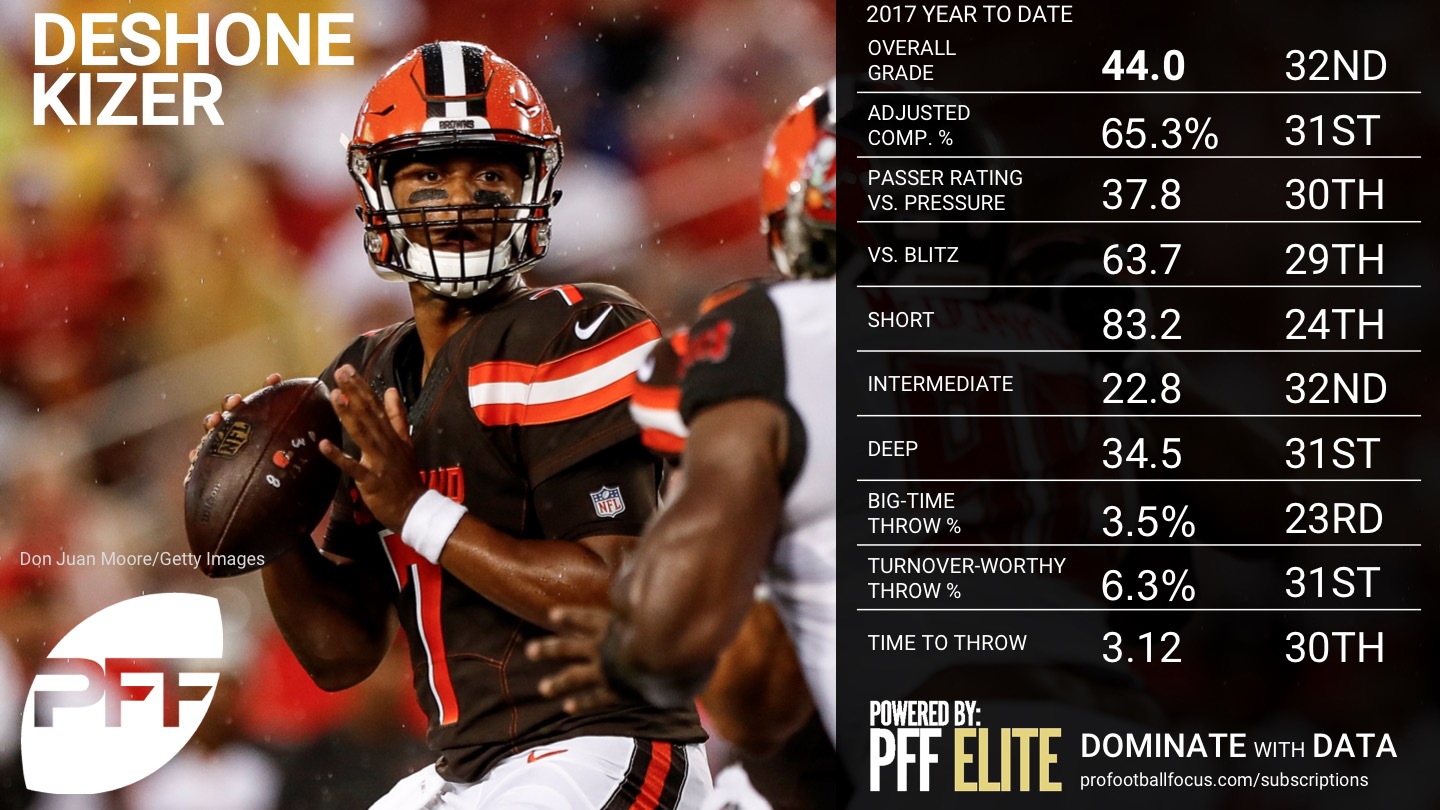 NFL QB Overview - Week 5 - DeShone Kizer