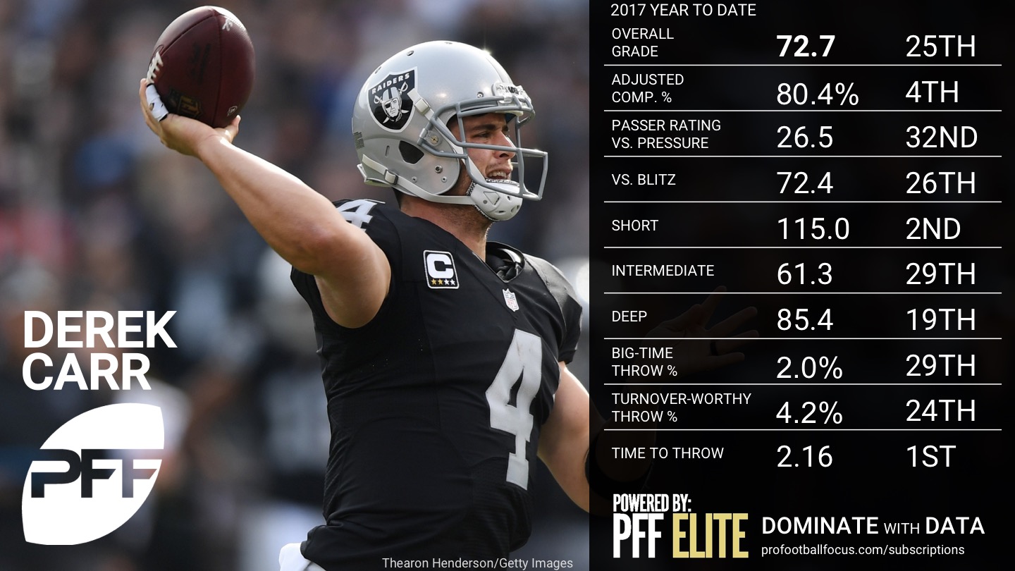 NFL QB Overview - Week 5 - Derek Carr