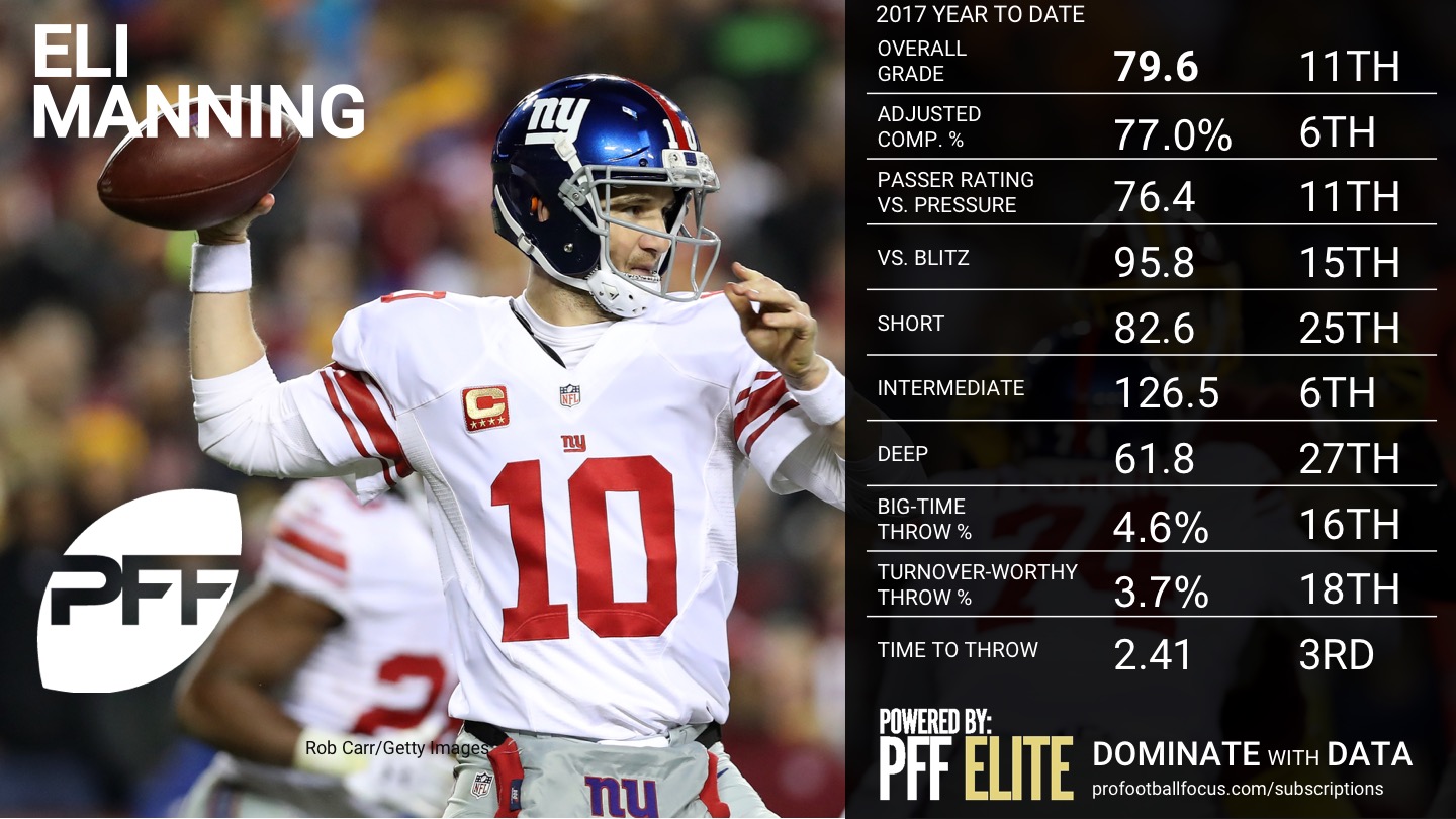 NFL QB Overview - Week 5 - Eli Manning