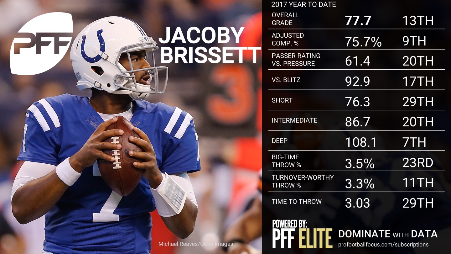 NFL QB Overview - Week 5 - Jacoby Brissett