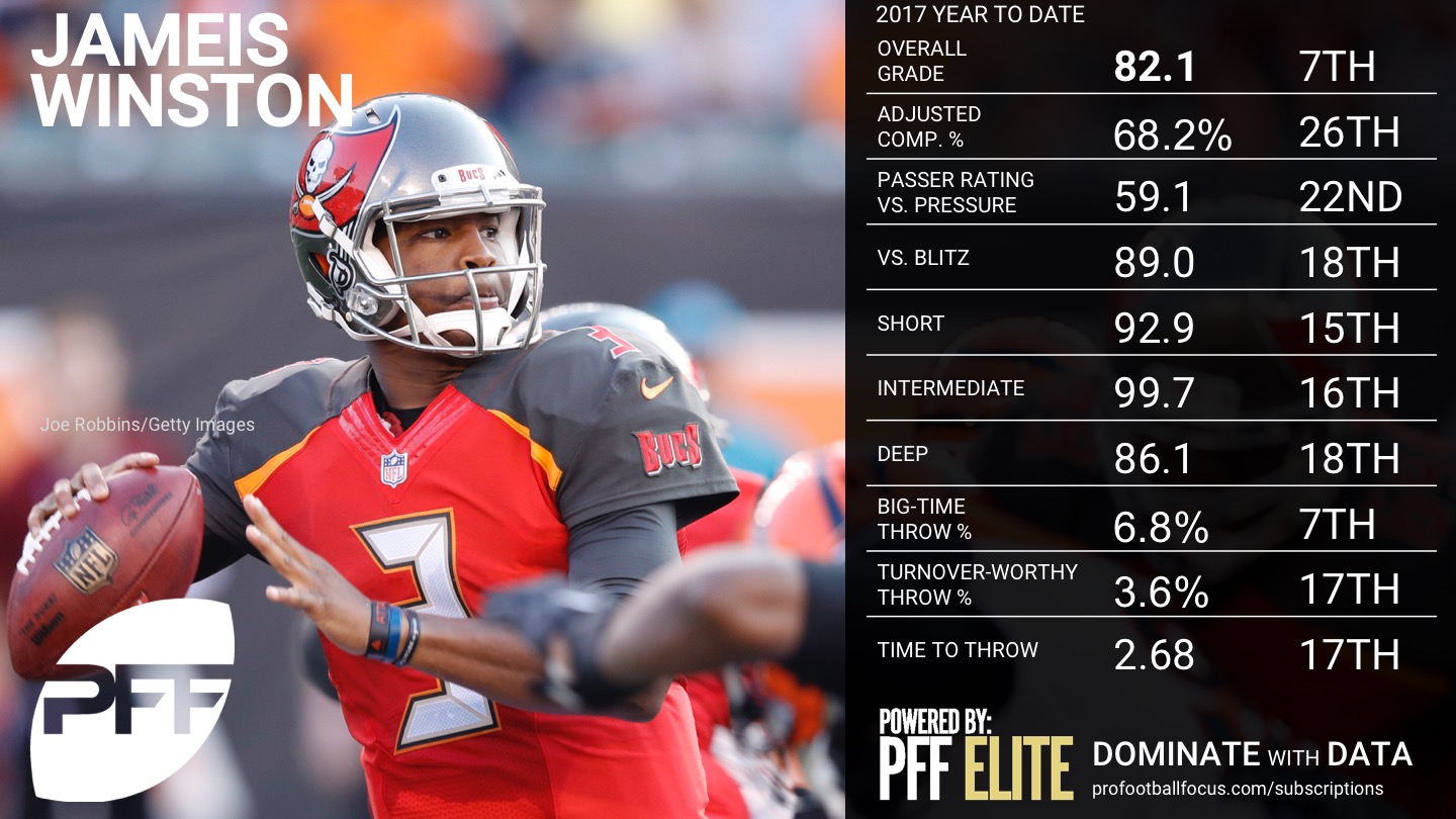 NFL QB Overview - Week 5 - Jameis Winston