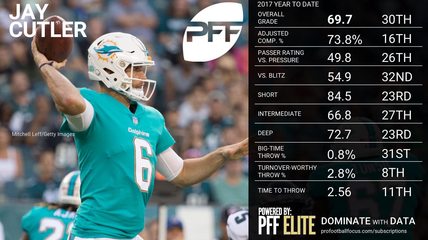 NFL QB Overview - Week 5 - Jay Cutler