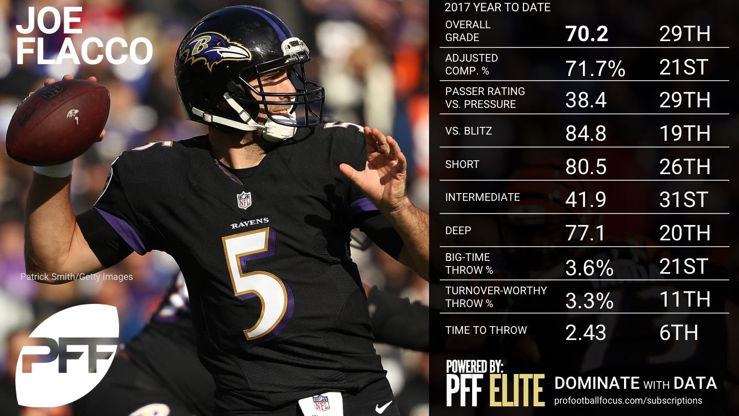 NFL QB Overview - Week 5 - Joe Flacco