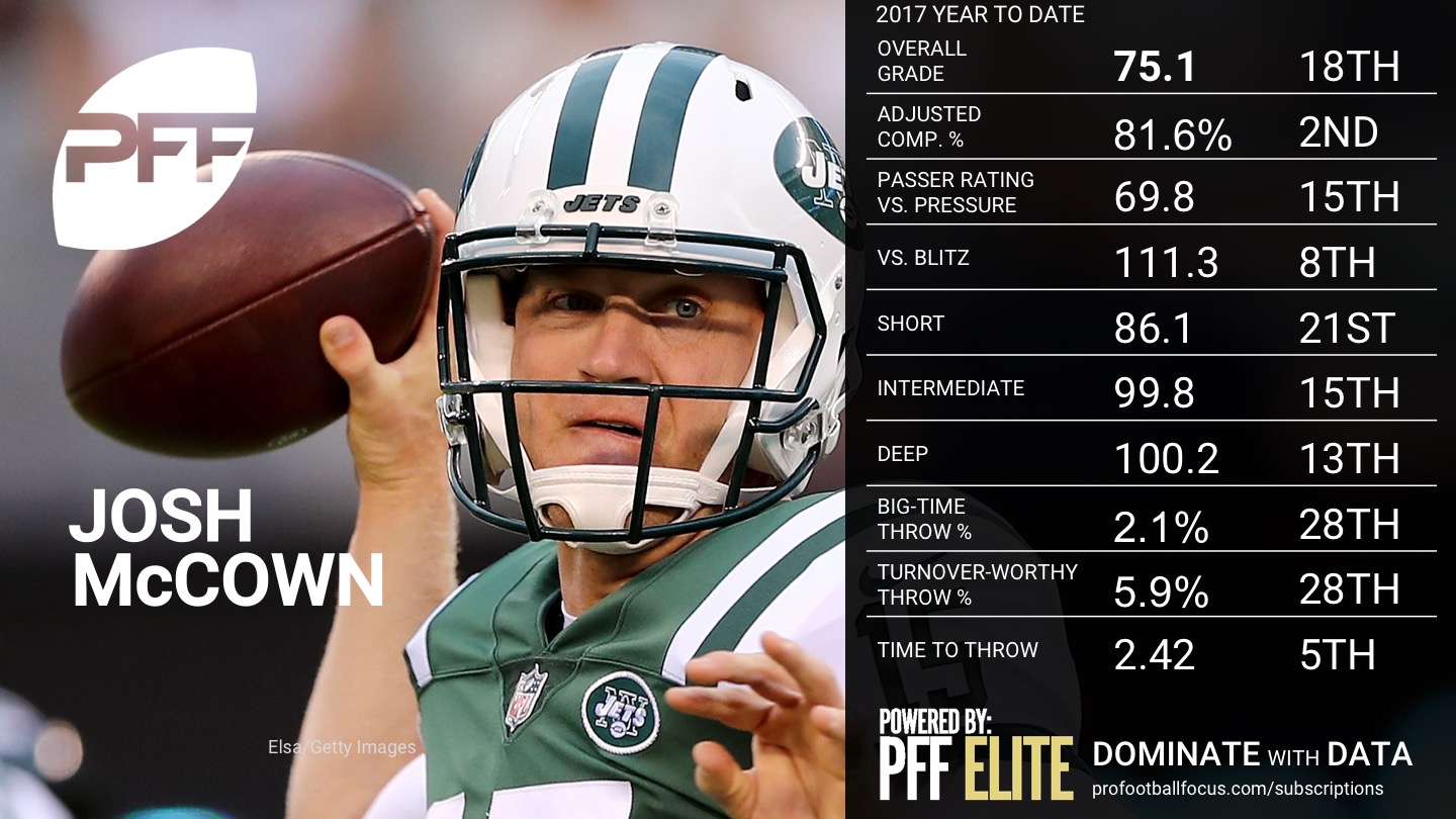 NFL QB Overview - Week 5 - Josh McCown