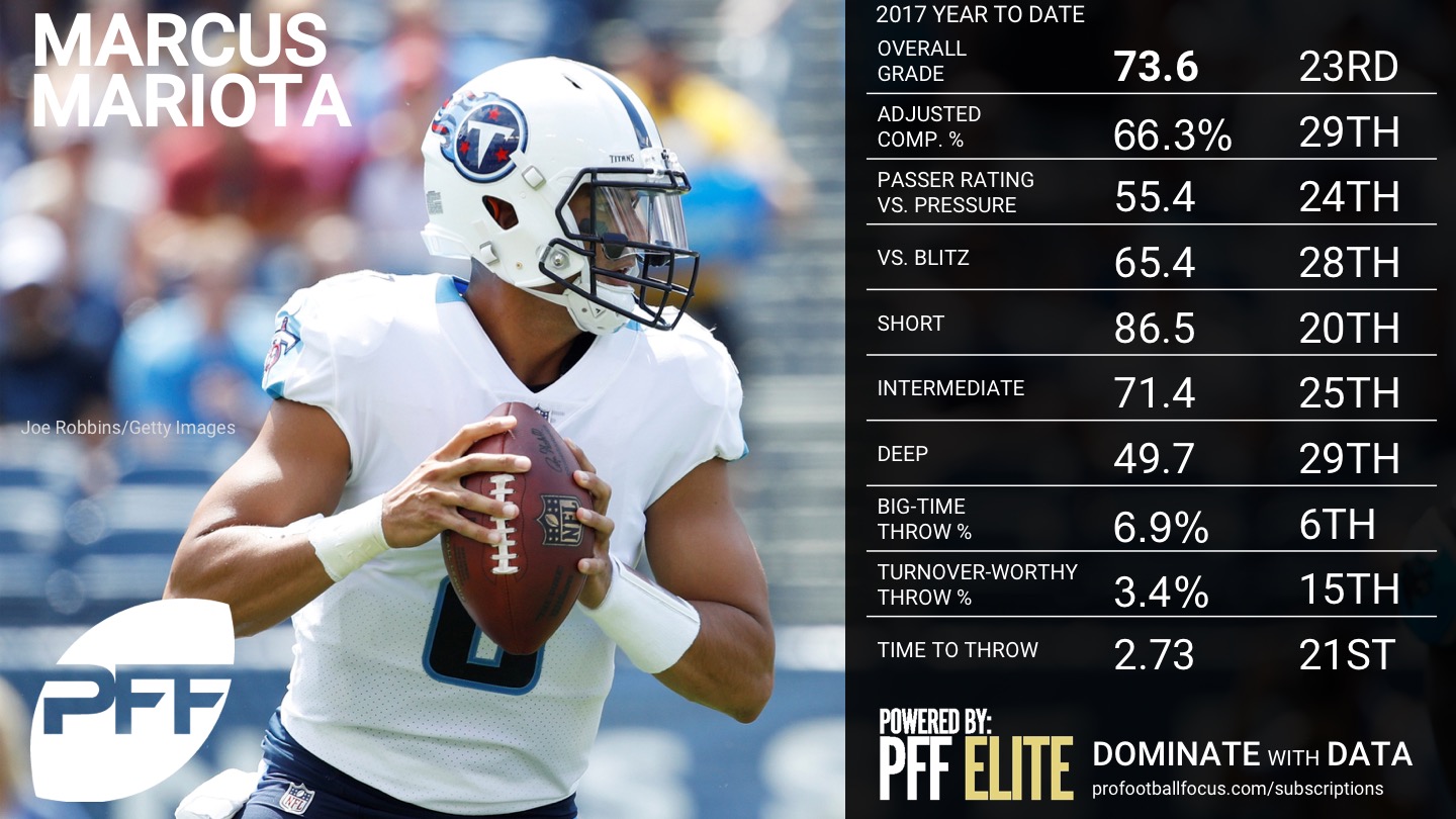 NFL QB Overview - Week 5 - Marcus Mariota