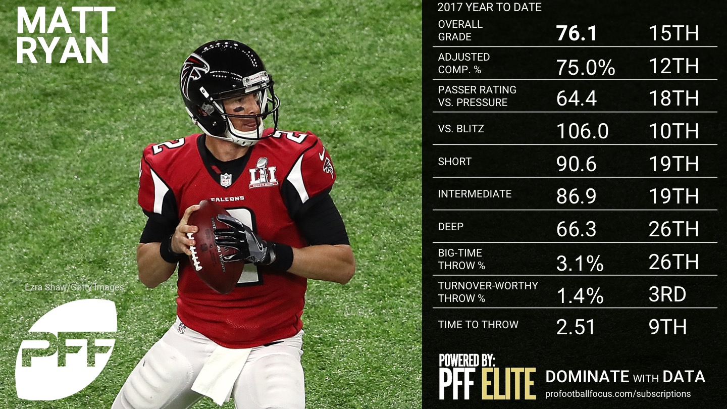 NFL QB Overview - Week 5 - Matt Ryan