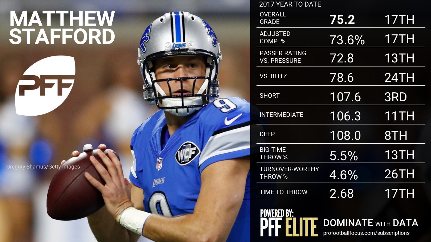 NFL QB Overview - Week 5 - Matthew Stafford