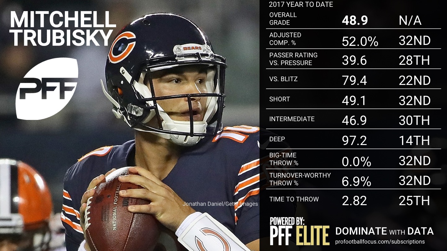 NFL QB Overview - Week 5 - Mitchell Trubisky