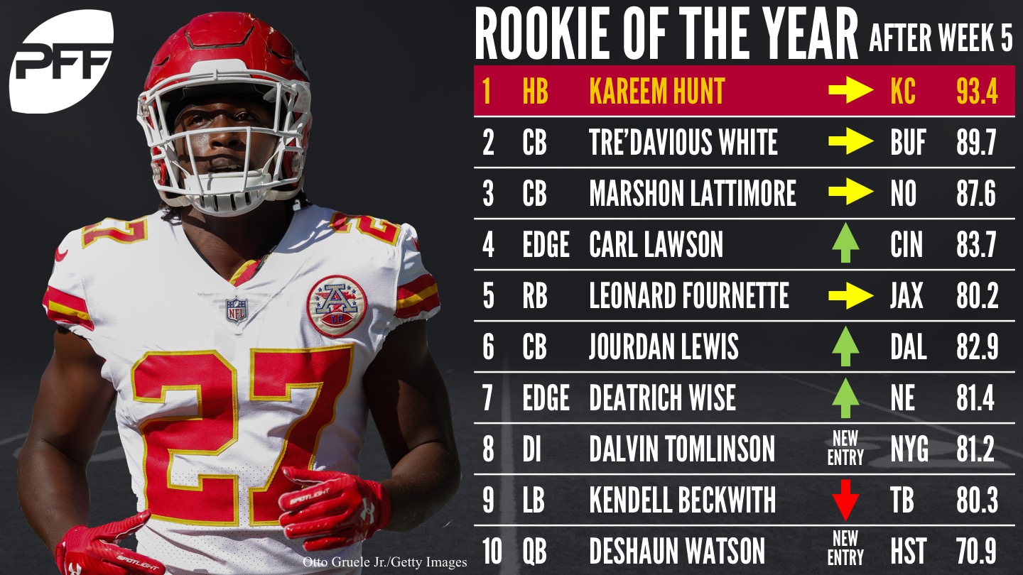 best rookie nfl