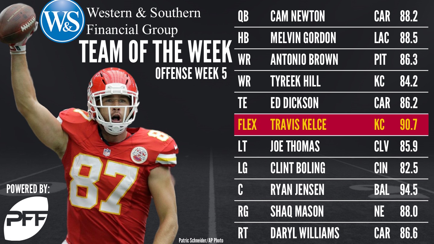 NFL 2017 Week 5 - Team of the Week, NFL News, Rankings and Statistics