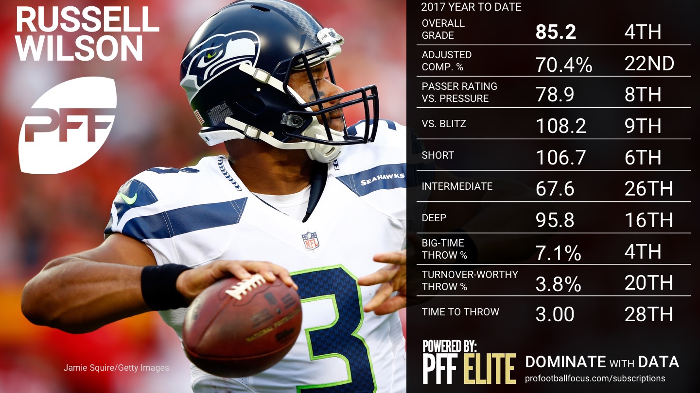 NFL QB Overview - Week 5 - Russell Wilson