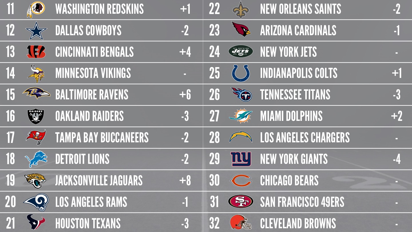 NFL Power Rankings - Week 6