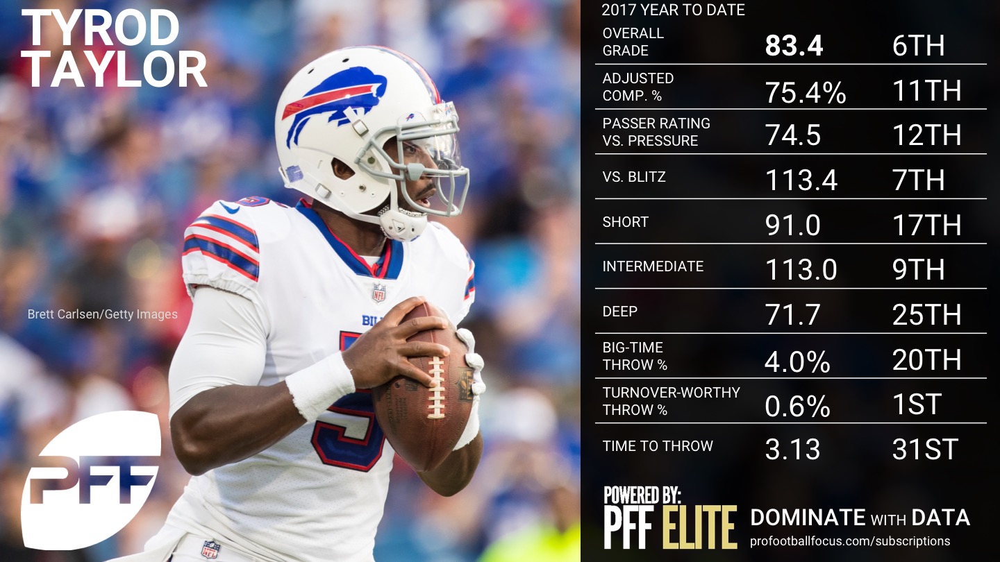 NFL QB Overview - Week 5 - Tyrod Taylor