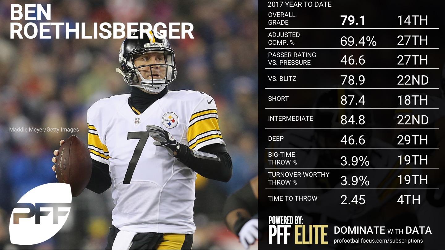 Week 7 QB Rankings - Ben Roethlisberger