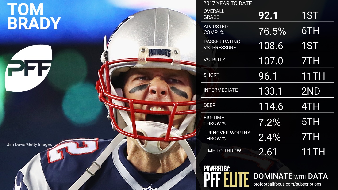 How Tom Brady has earned the highest PFF QB grade ever this season