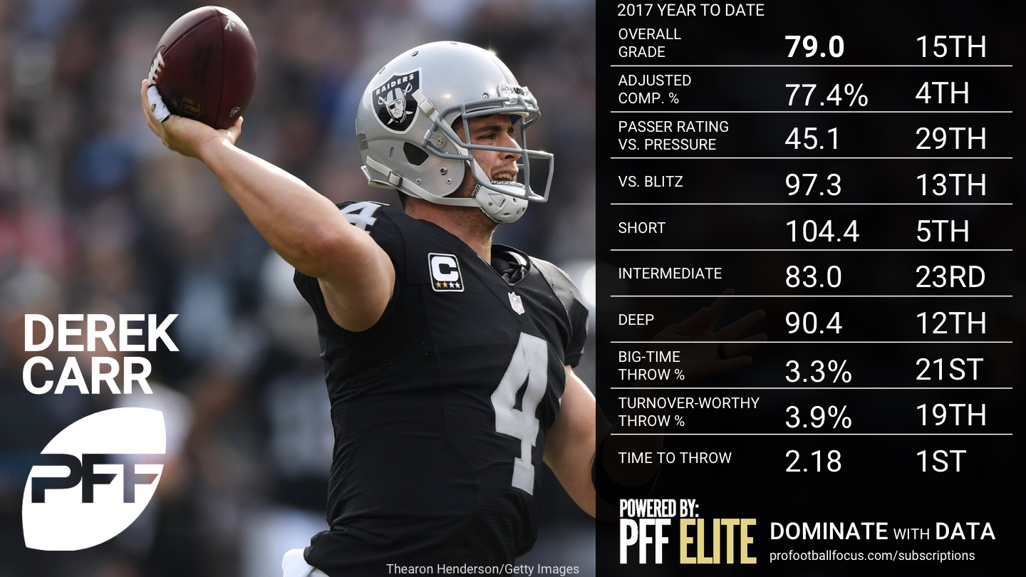 Week 7 QB Rankings - Derek Carr