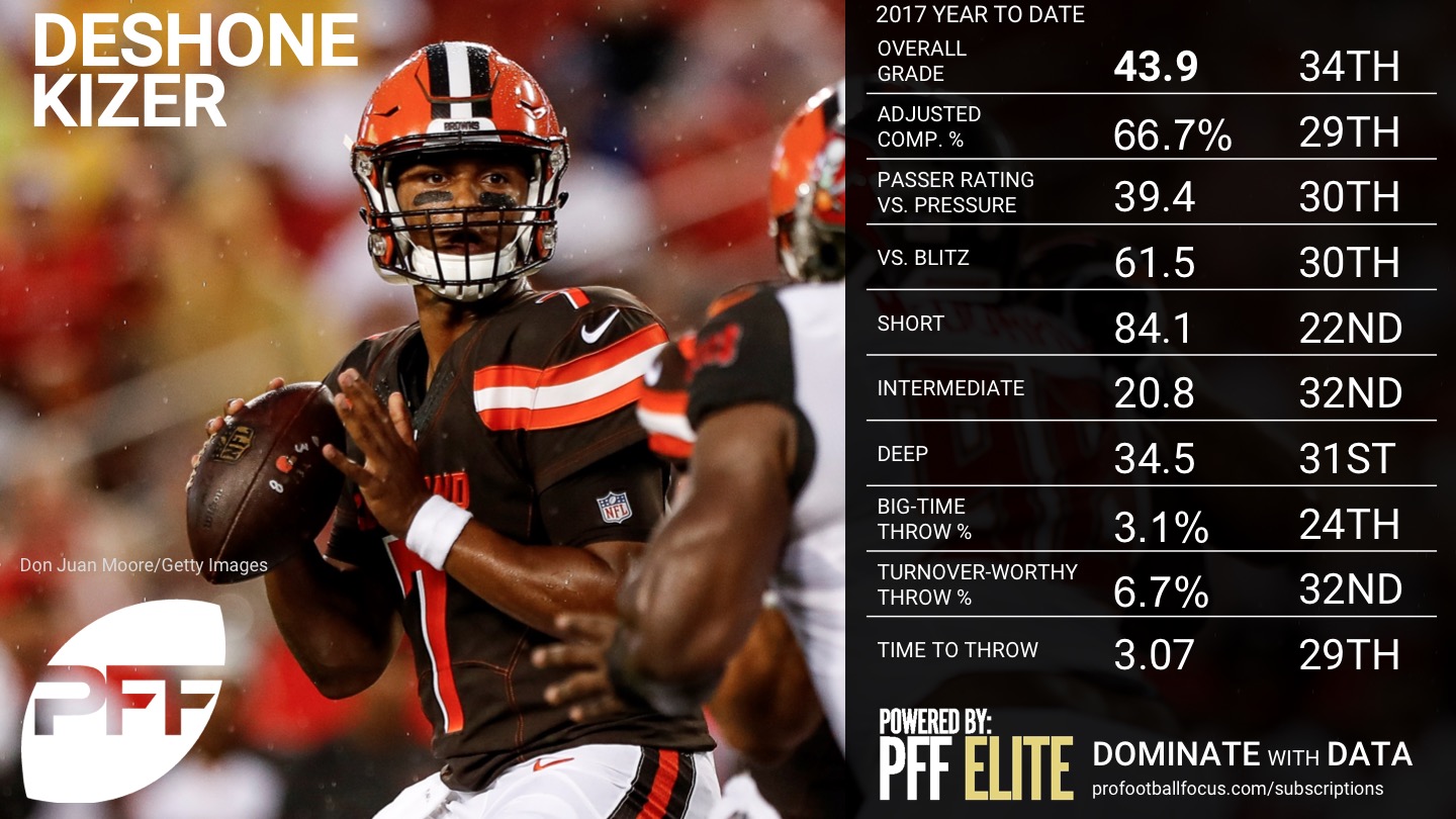 Week 7 QB Rankings - DeShone Kizer