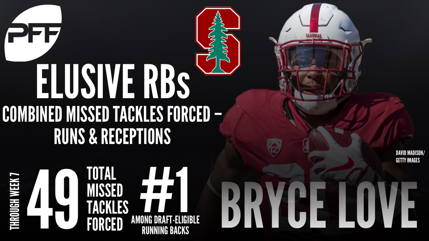 2018 NFL Draft eligible Running Backs - Bryce Love