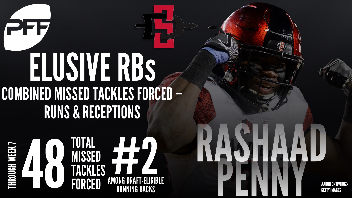 2018 NFL Draft eligible Running Backs - Rashaad Penny