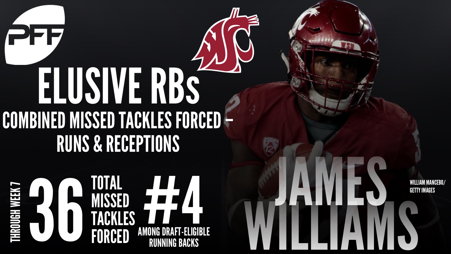 2018 NFL Draft eligible Running Backs - James Williams
