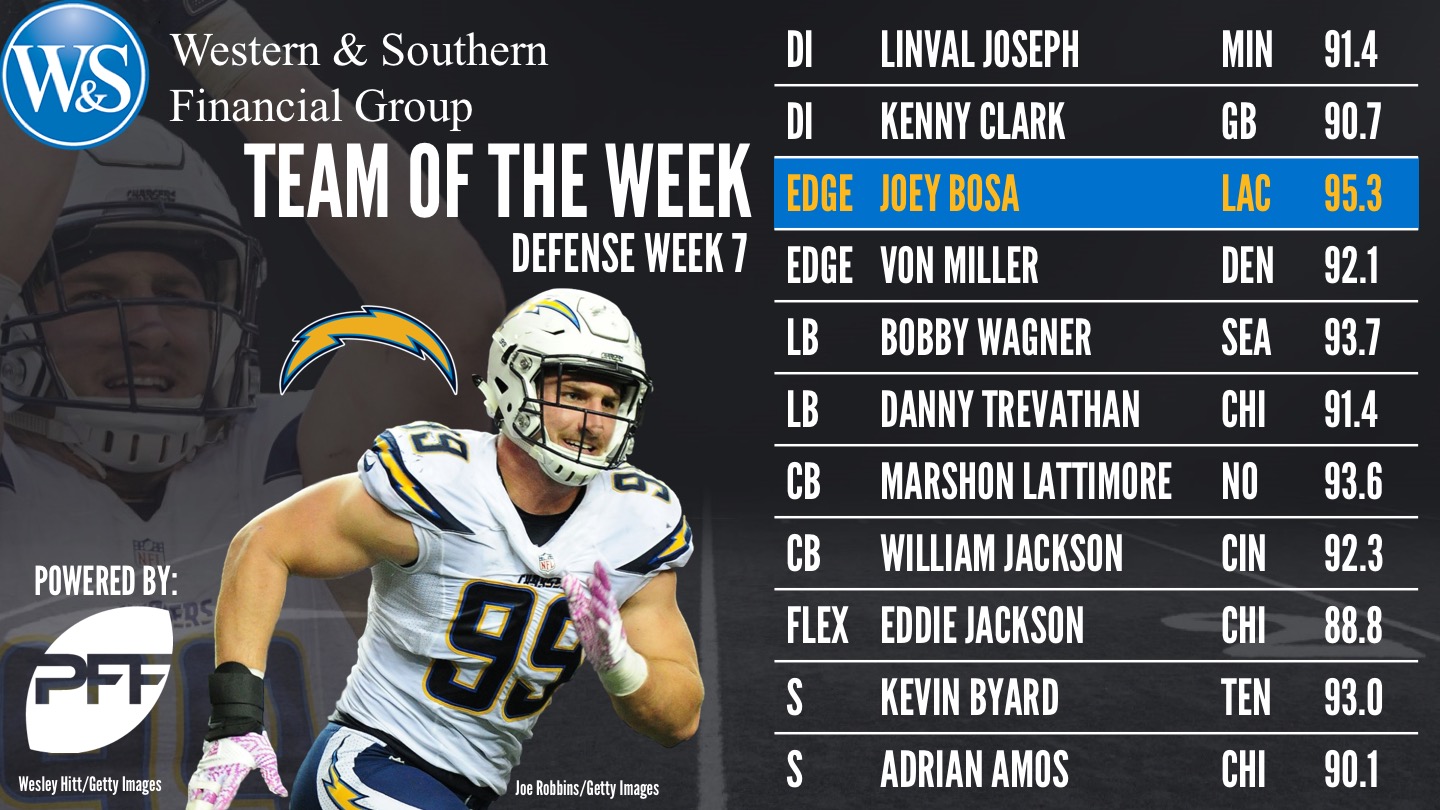 NFL Week 7 Team of the Week