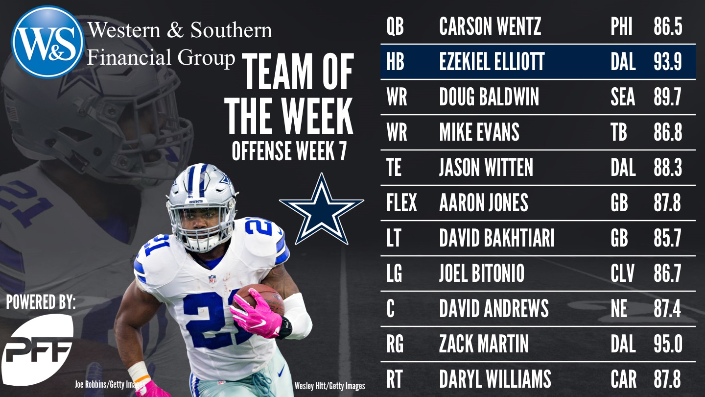 Week 7 NFL Team of the Week