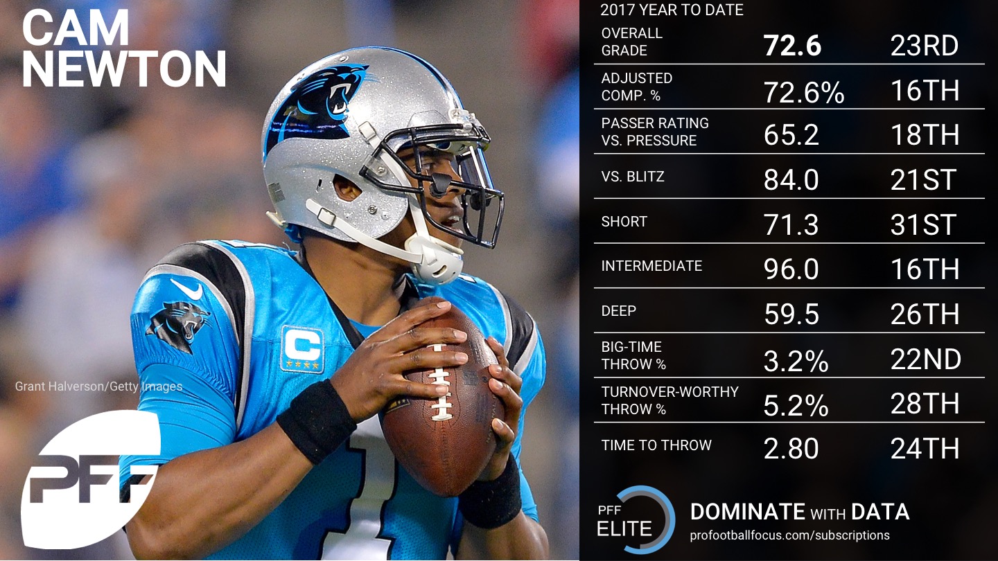 Week 7 QB Rankings - Cam Newton