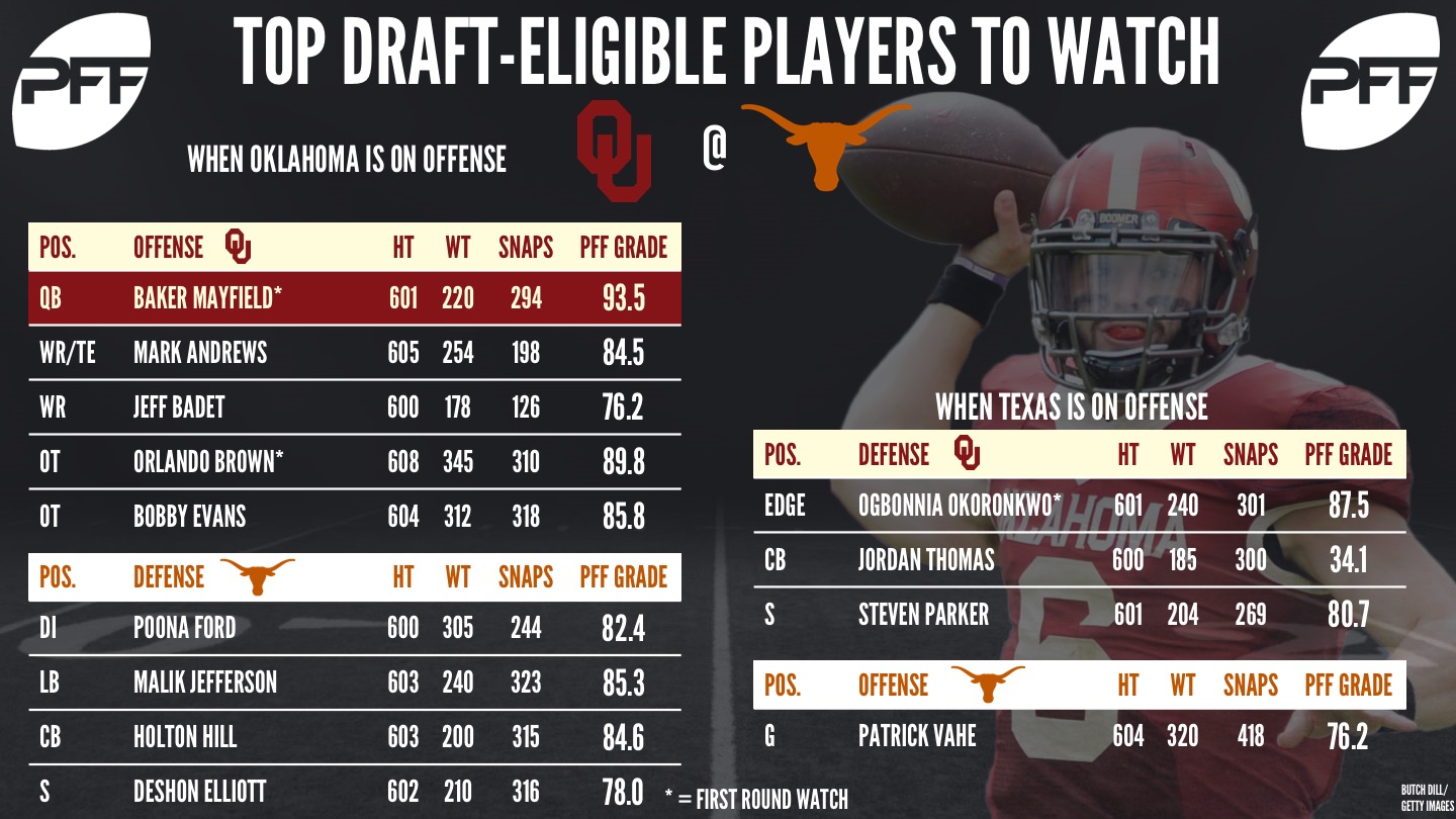 Red River Rivalry - Texas vs Oklahoma