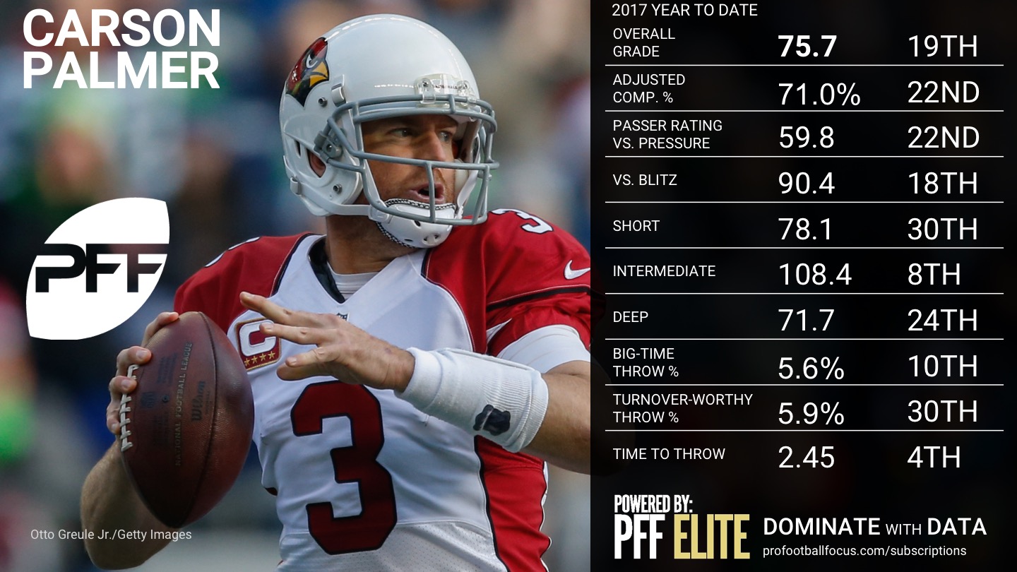 Week 7 QB Rankings - Carson Palmer