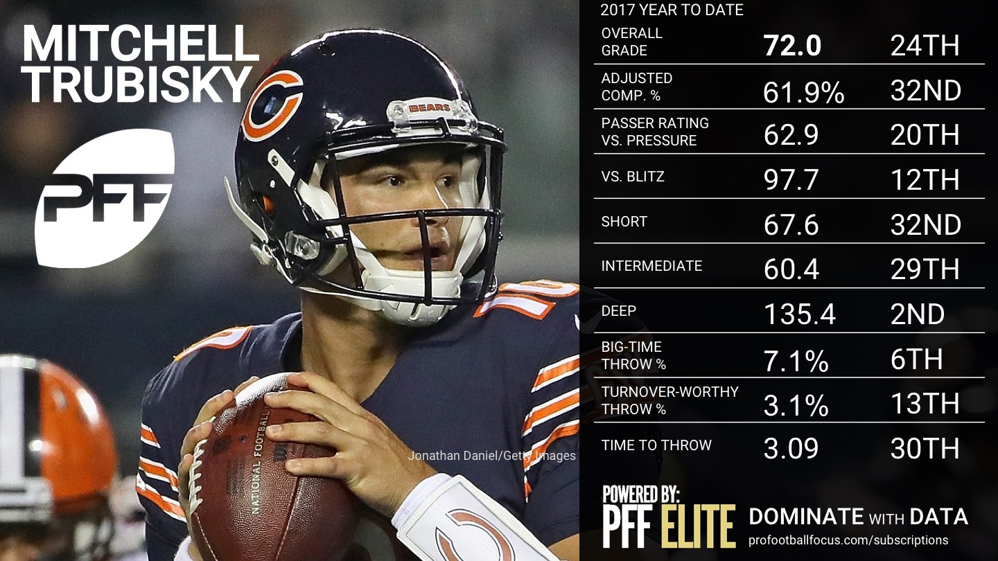 NFL QB Rankings by PFF grade after Week 7, NFL News, Rankings and  Statistics