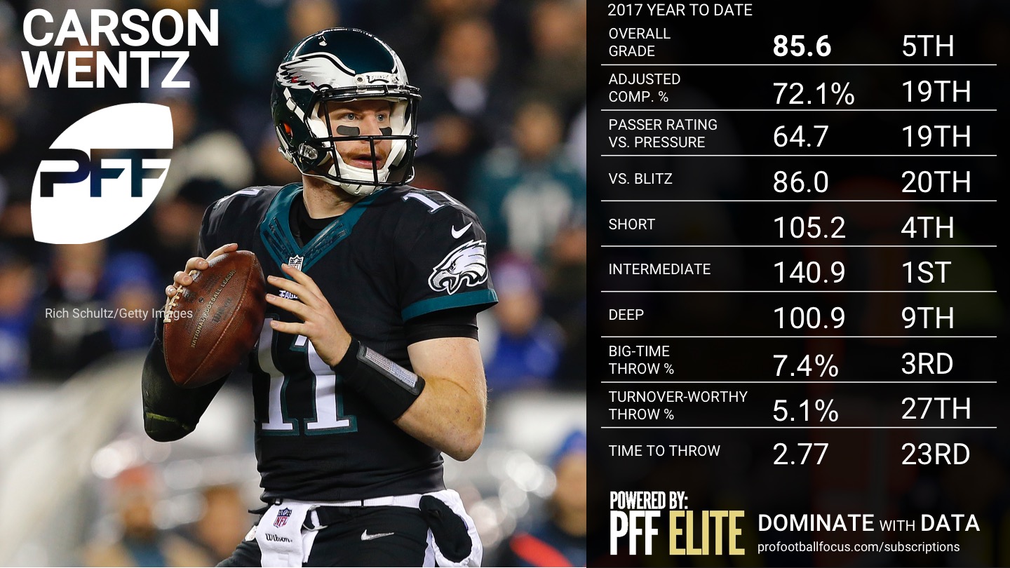 What QB can break the PFF QB rushing grade?