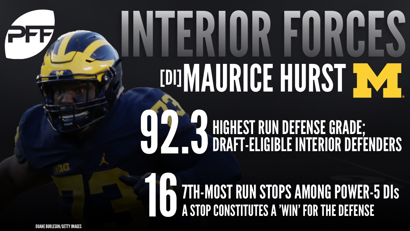 Michigan DT Maurice Hurst, Big Mo