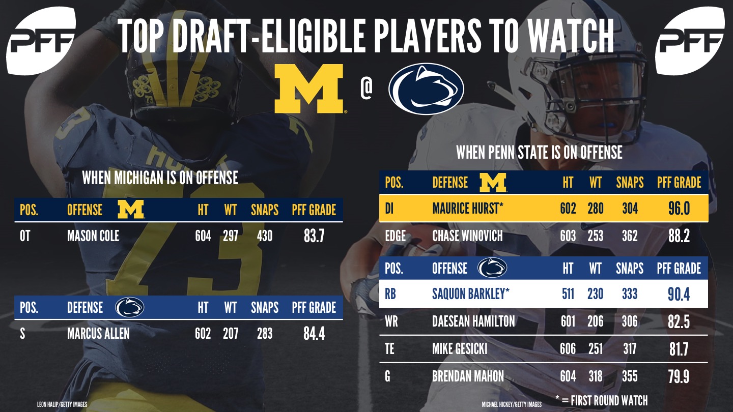 2018 NFL Draft Matchups - Michigan @ Penn State