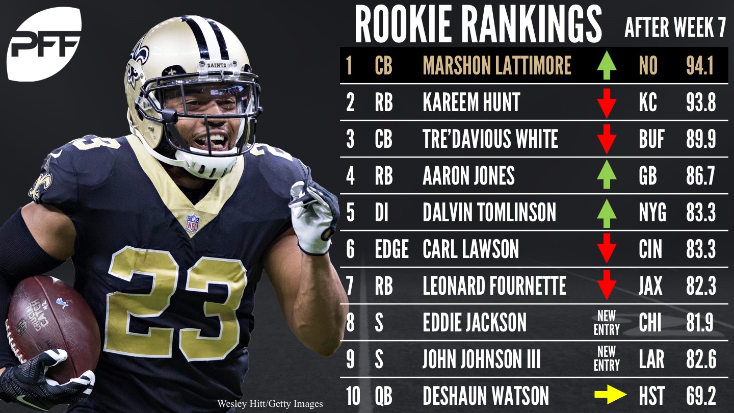 NFL Rookie of the Year Rankings - Marshon Lattimore