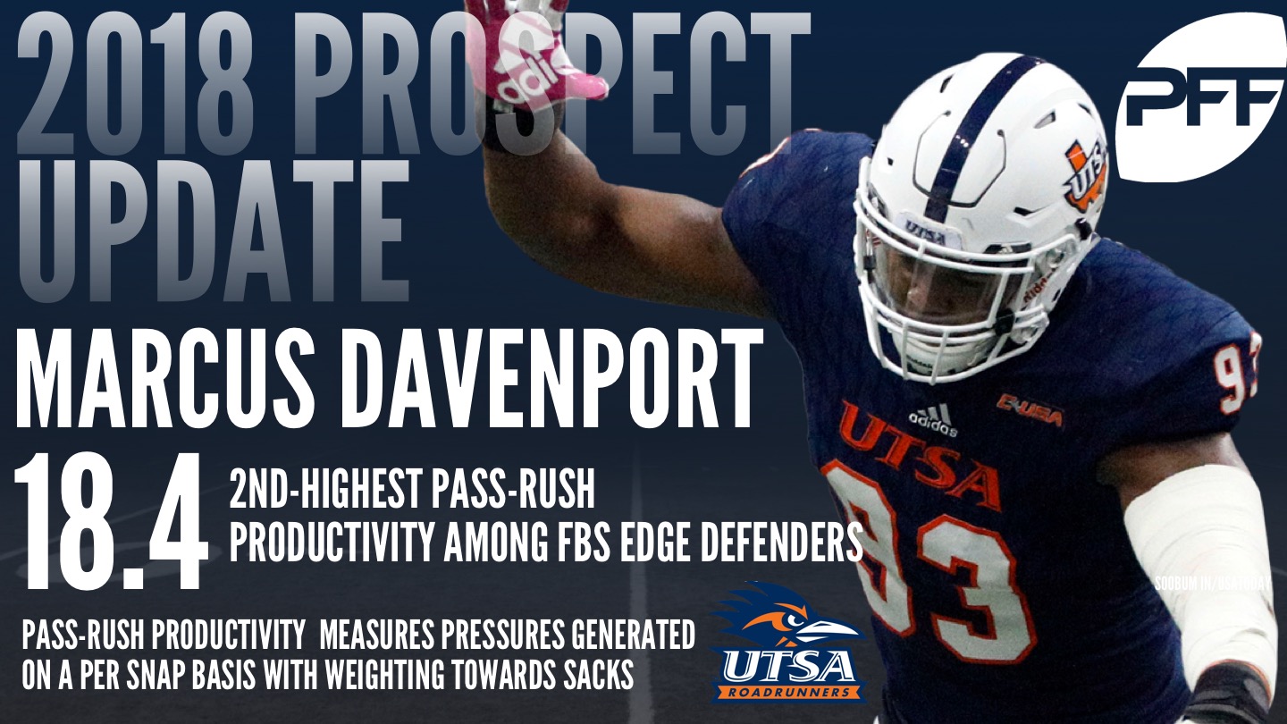 UTSA Year in Review, No. 5: Marcus Davenport selected 14th overall by New  Orleans Saints in the NFL Draft, UTSA Today, UTSA