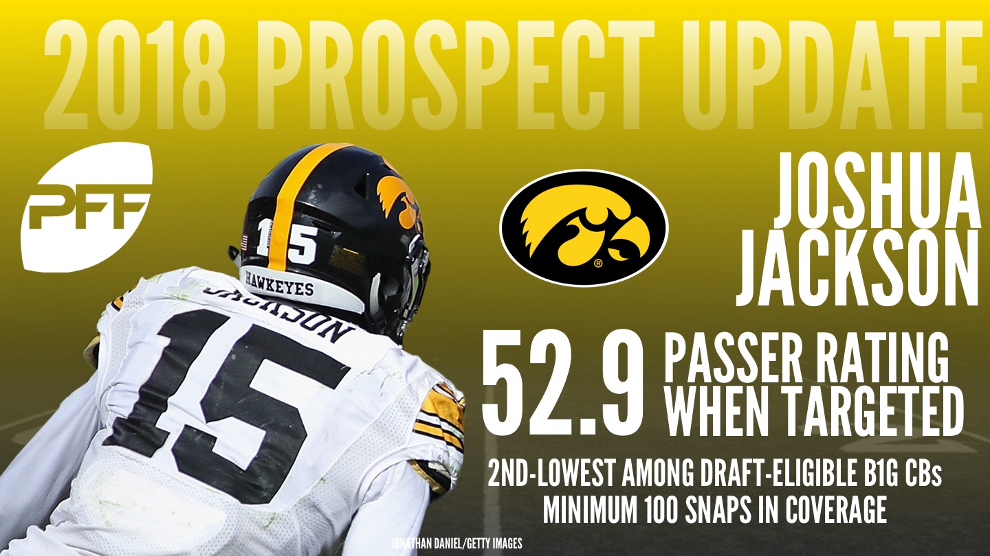 Iowa CB Joshua Jackson, 2018 NFL Mock Draft