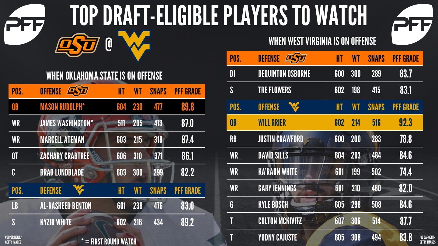 2018 NFL Draft team matchups - Oklahoma State @ West Virginia
