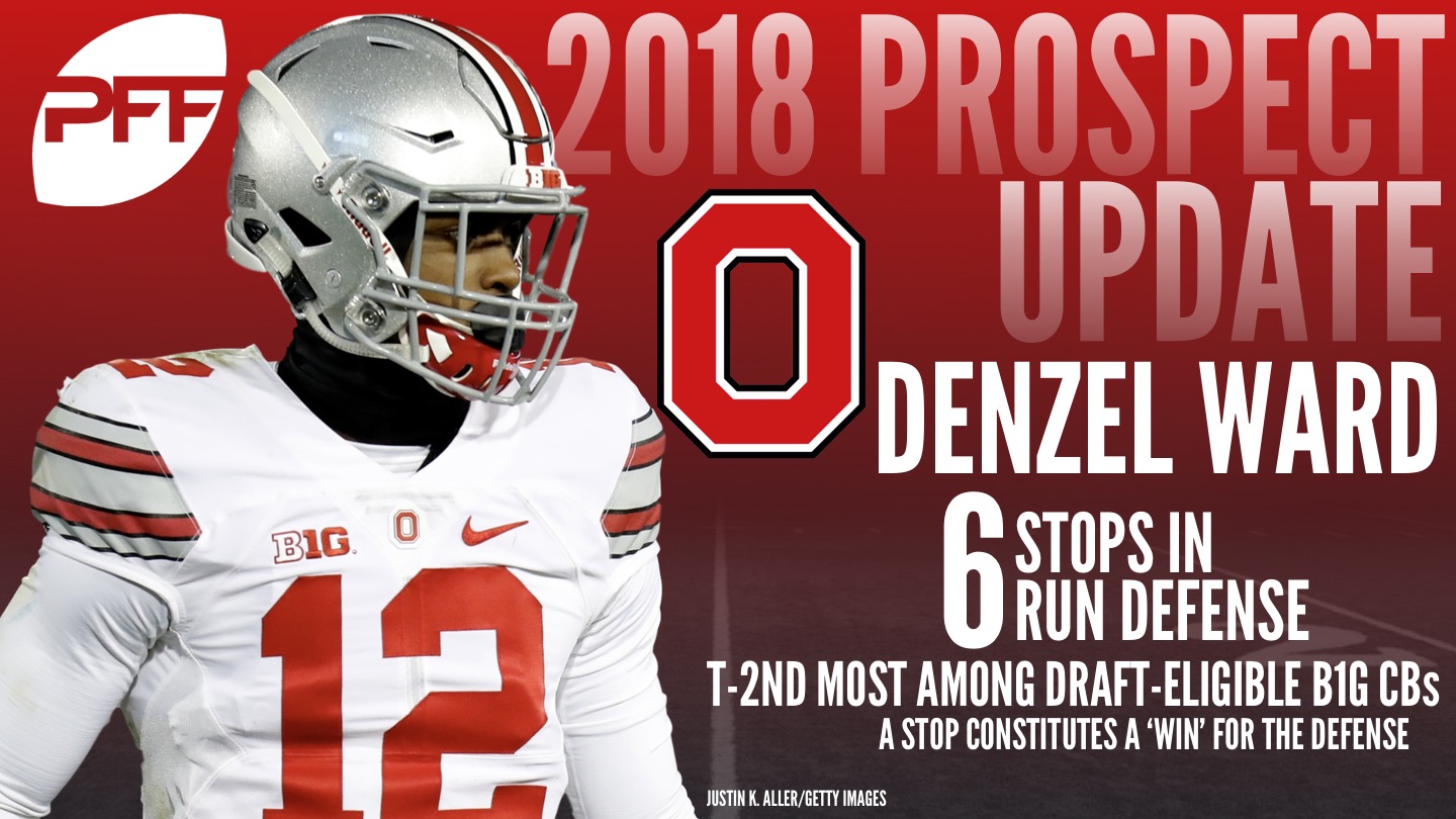 PFF 2018 NFL Mock Draft 3, NFL Draft