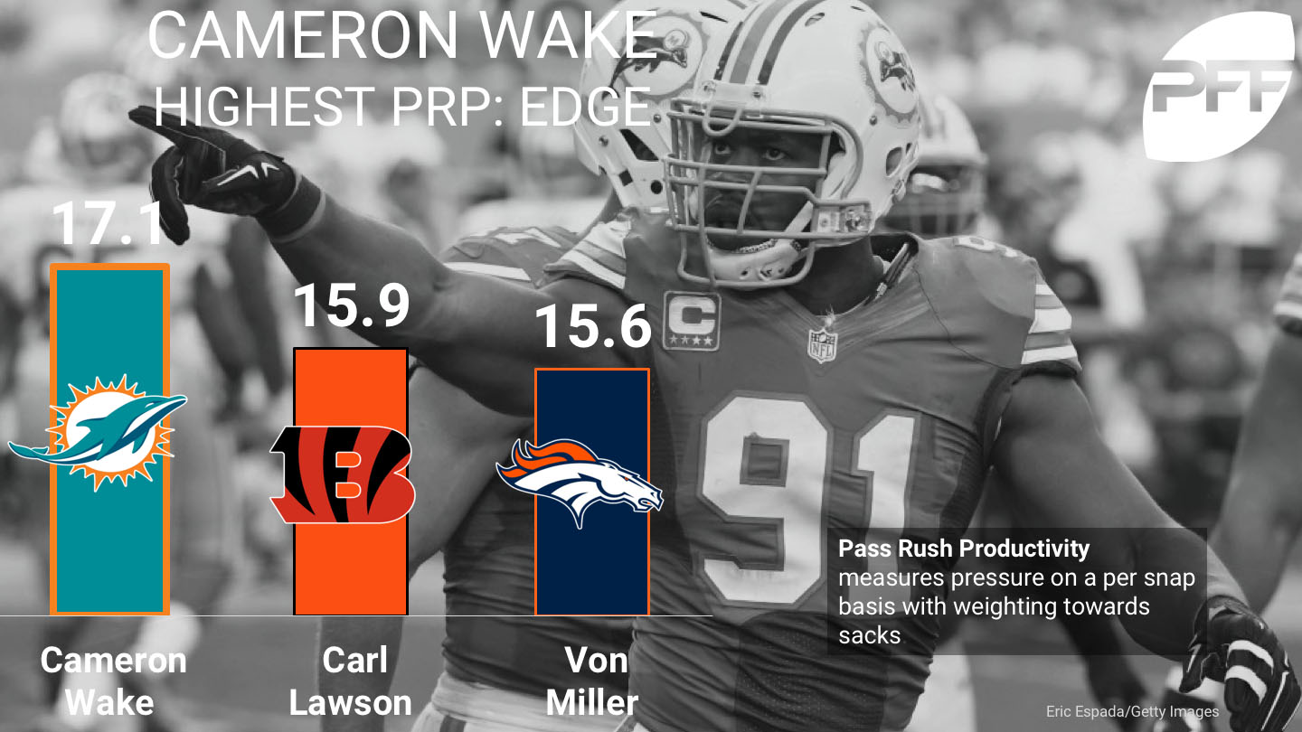 Ranking the top edge defenders on pass-rushing