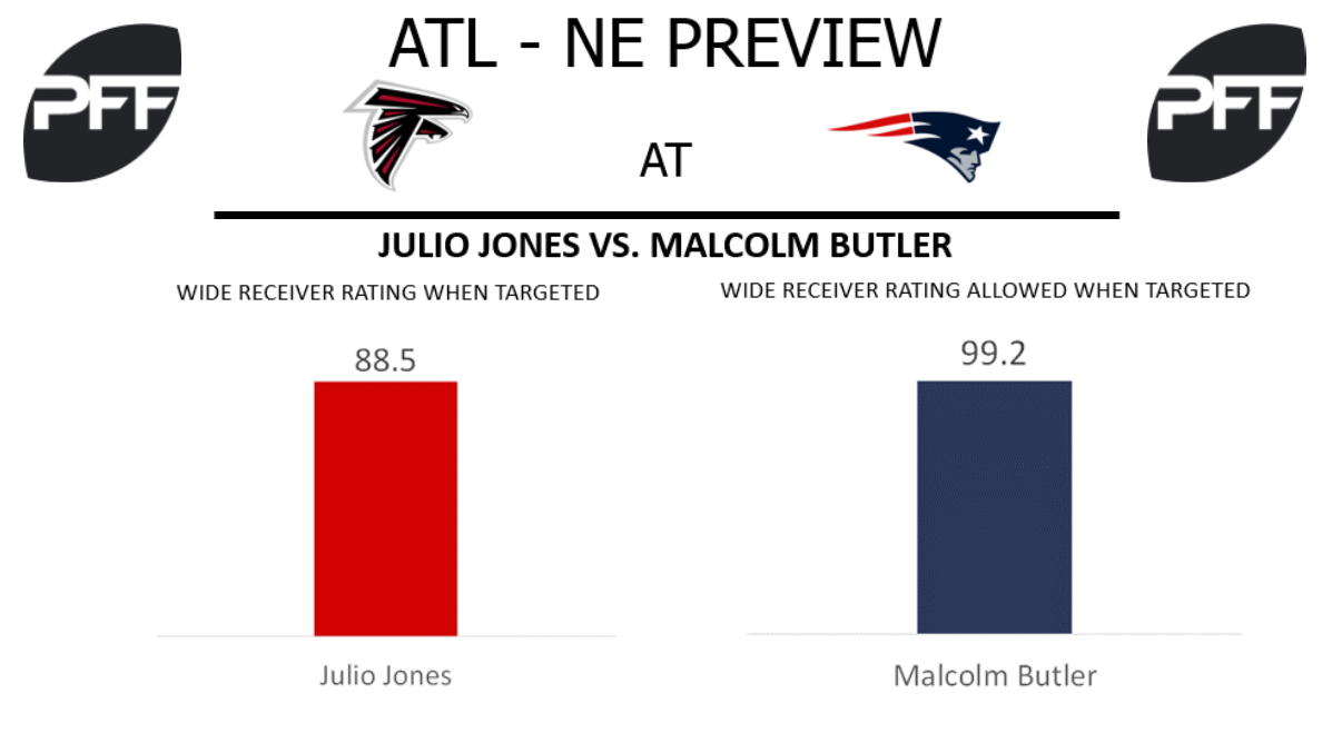 Julio Jones, wide reciever, Atlanta Falcons