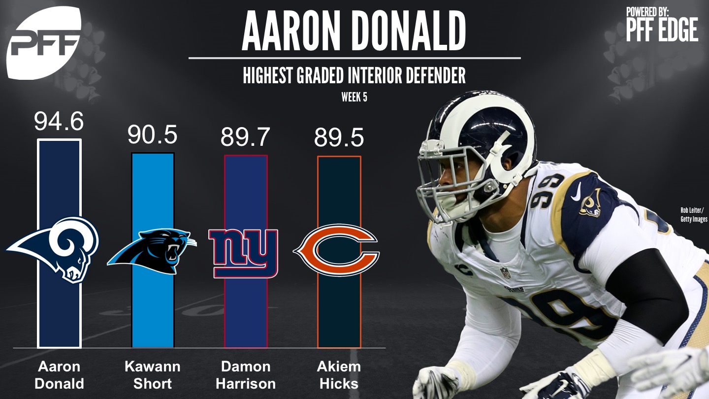 Aaron Donald the best of interior defenders in Week 5, PFF News & Analysis